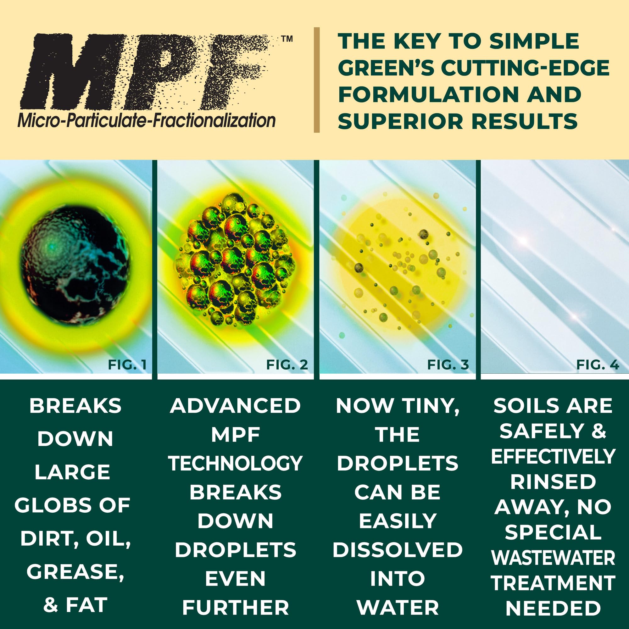 Simple Green Industrial Cleaner and Degreaser 1 Gal. MPF Micro-Particulate Fractionalization Lemon Scent - Image 5