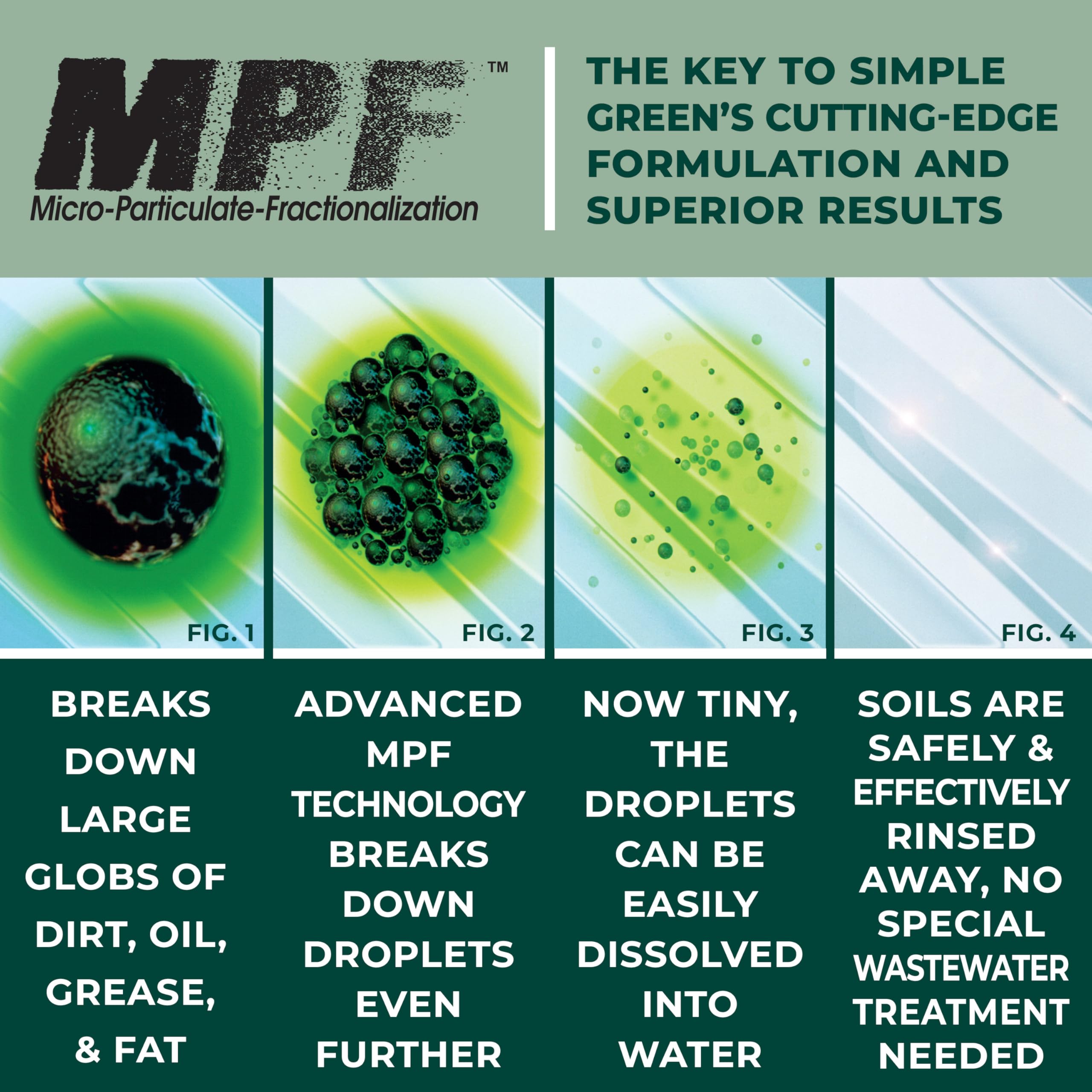 Simple Green Industrial Cleaner and Degreaser, 128 Oz. (13005) - Image 5